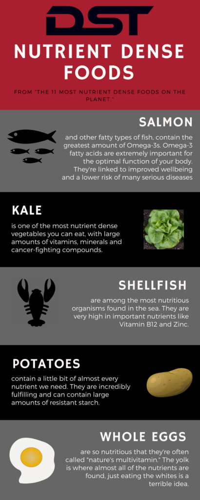 Nutrient Dense Foods Infographic