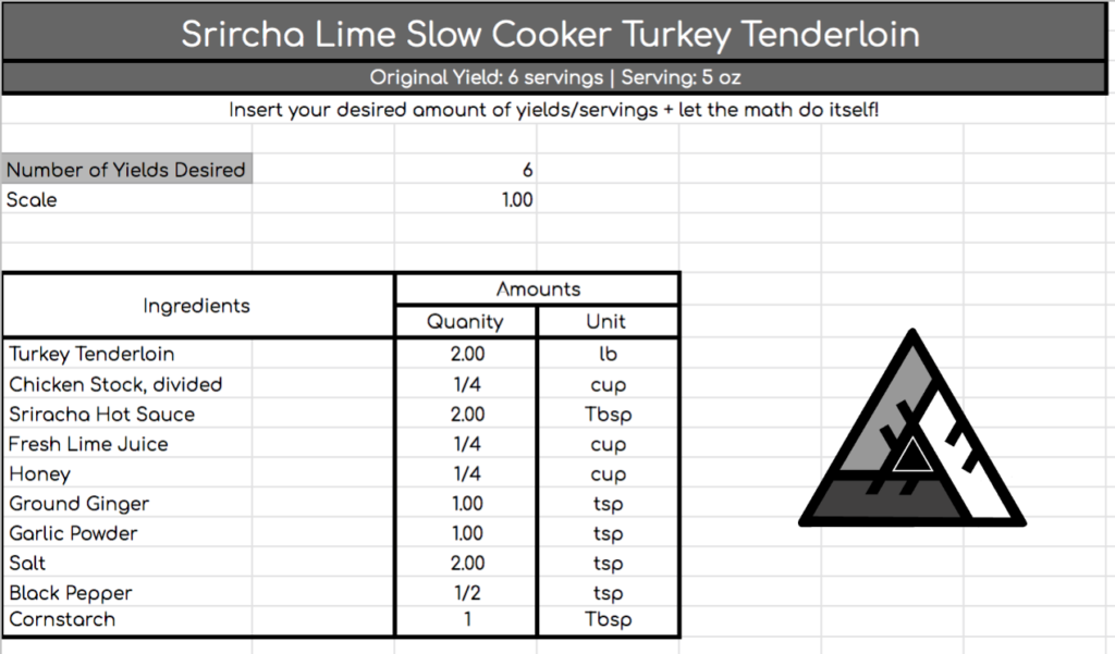 Thanksgiving Recipe Conversion Template